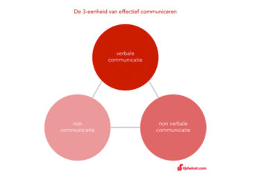 Vergeet Gesprekstechnieken – 3x Dé Tips Voor Effectief Communiceren ...